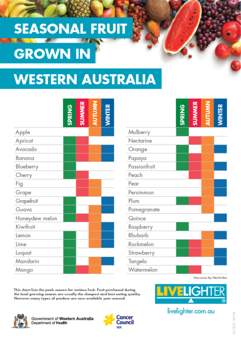 Fruits in Season Australia